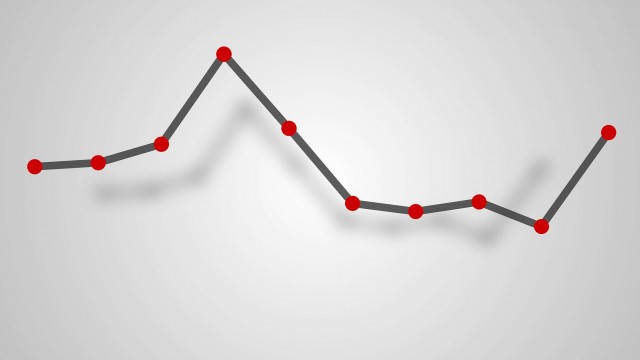 قياس الاستدامة